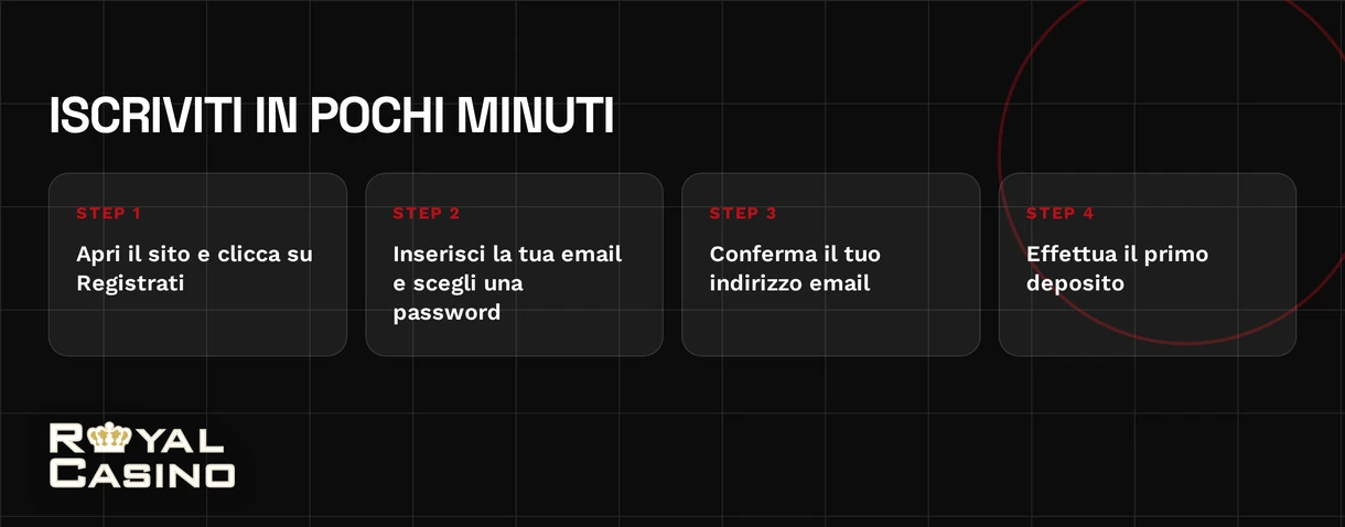 Crea account quattro step.